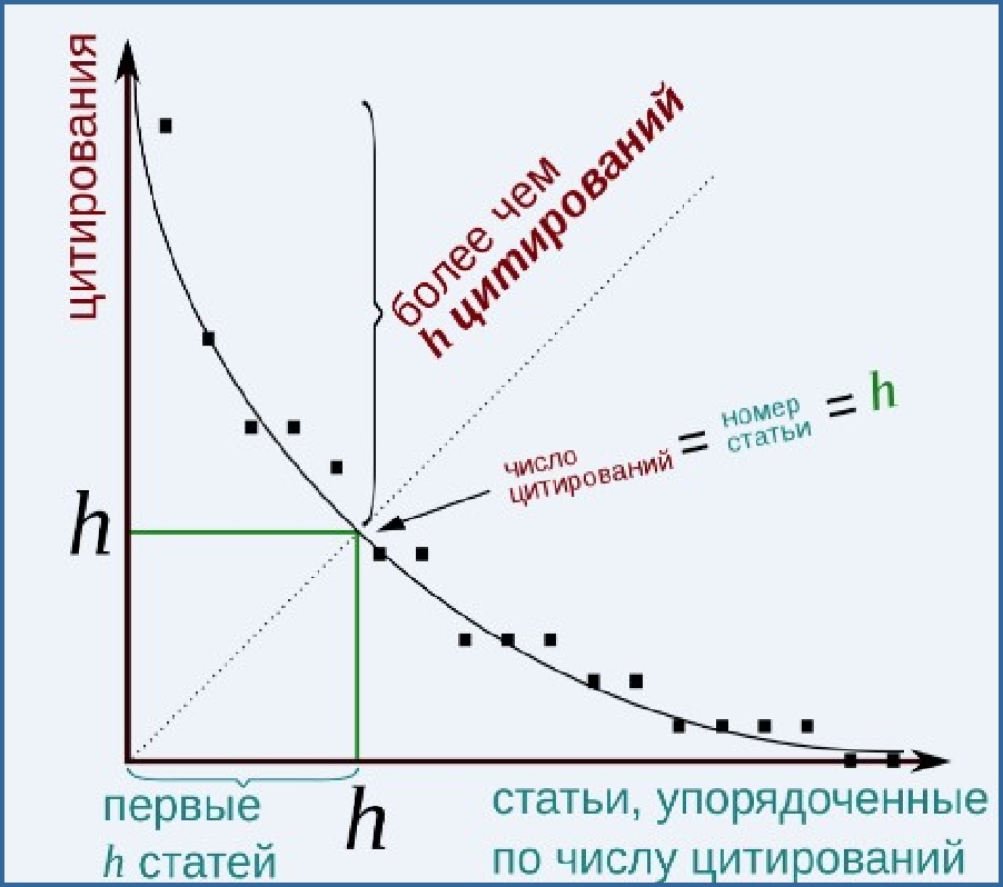 индекс хирша.jpg